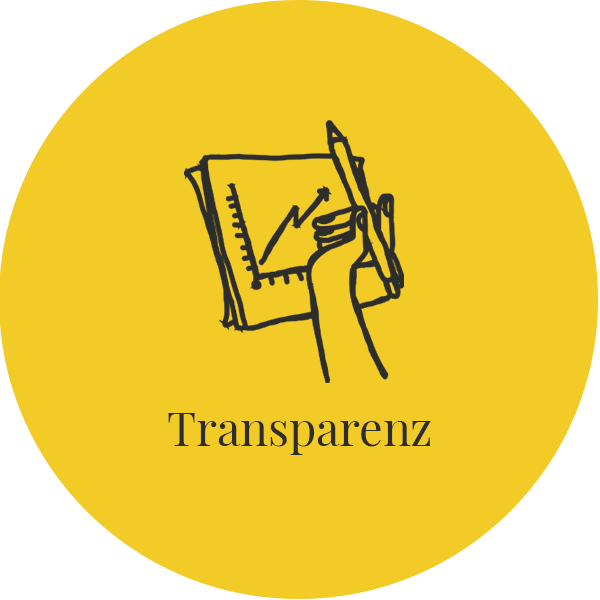 Transparenz